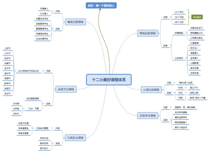 东胜的公立幼儿园有哪些,有了它你还怕迷路吗