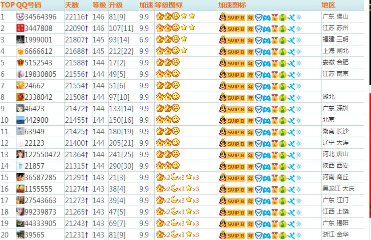 qq等级三皇冠是多少级,qq等级皇冠是多少级