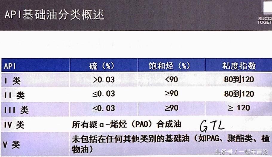 汽修厂调研记录,汽修厂维修保养明细表图片
