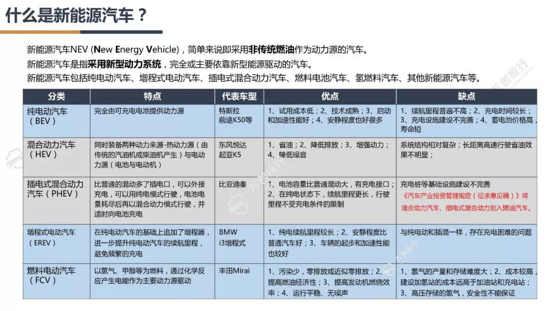 新能源汽车产业链分析总结50字,新能源汽车行业市场分析报告ppt