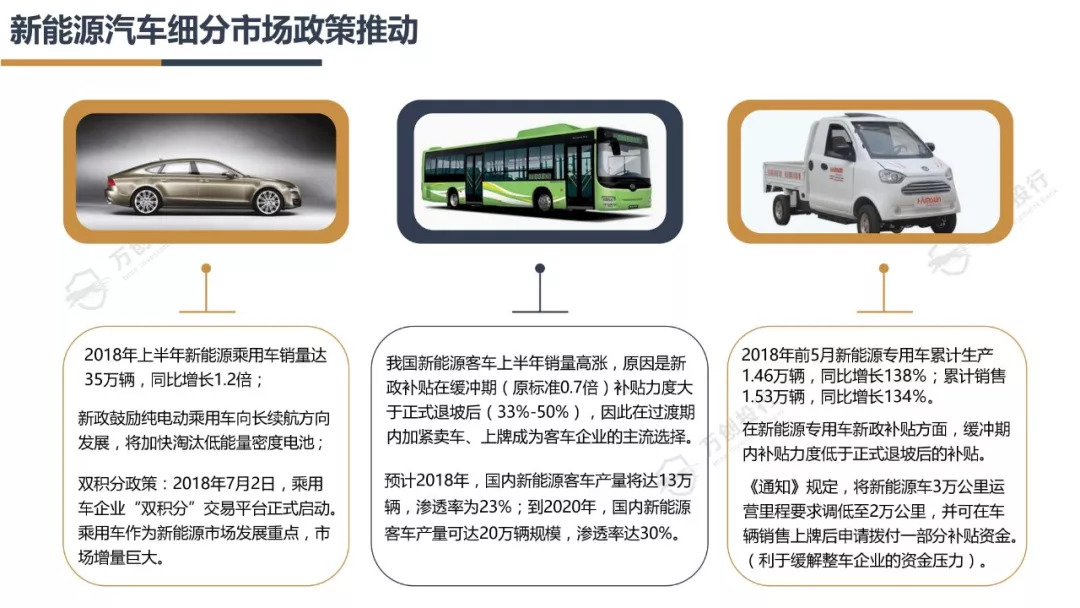 新能源汽车产业链分析总结50字,新能源汽车行业市场分析报告ppt