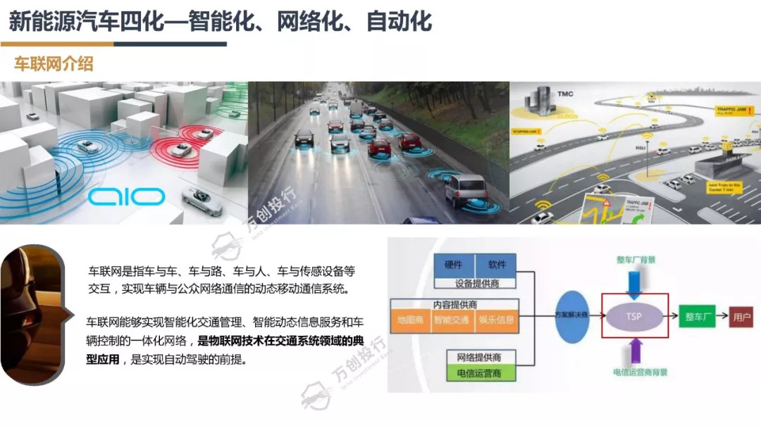 新能源汽车产业链分析总结50字,新能源汽车行业市场分析报告ppt