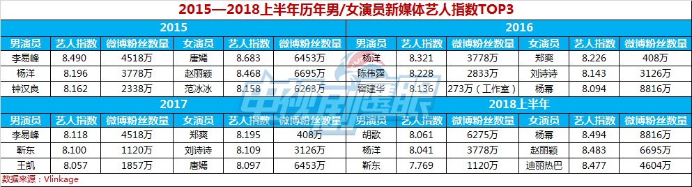 制片人如何选角,制片人和平台选角