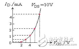 场效应管一通电就发热,场效应管温度高的原因