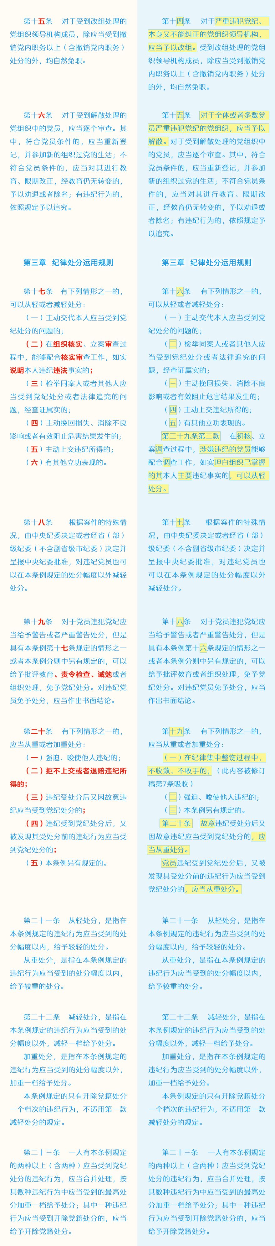 党员必须牢记的100条禁令,党员条例和准则最新
