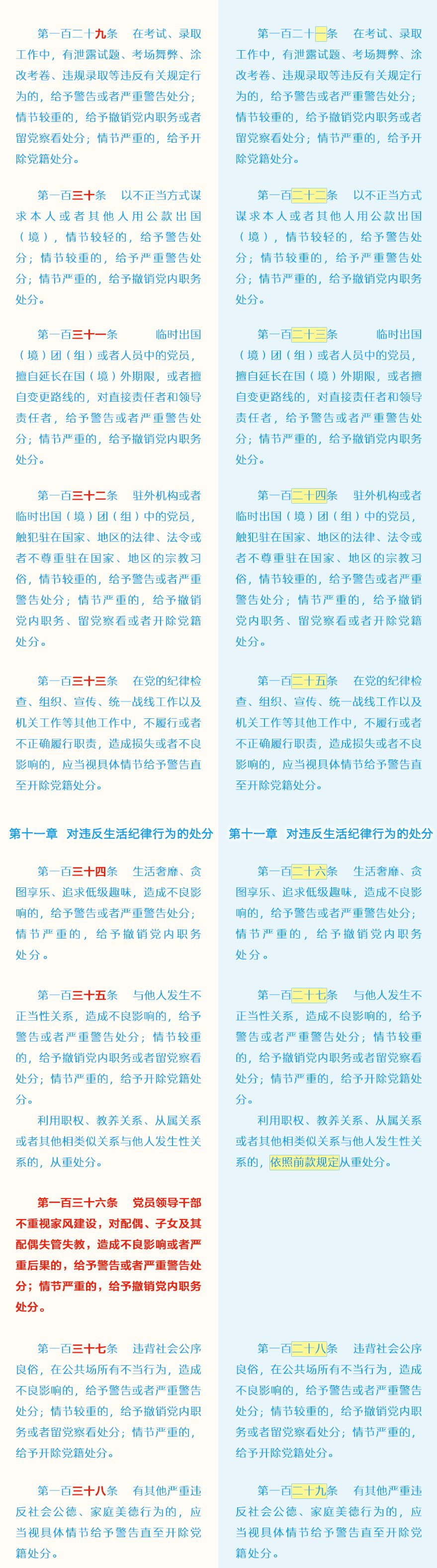 党员必须牢记的100条禁令,党员条例和准则最新