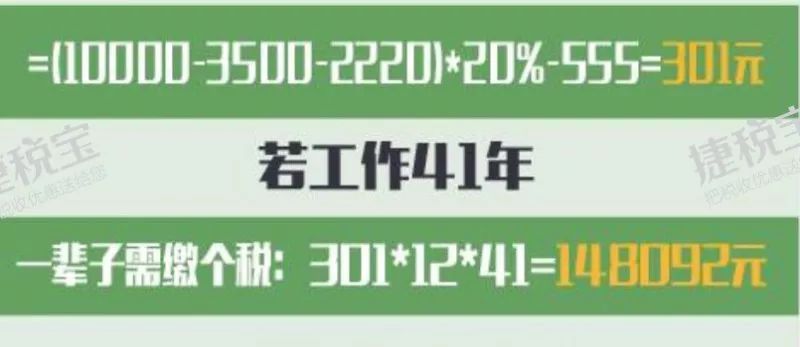 中国人在国外赚钱回来要交税吗,中国人一天要交多少税