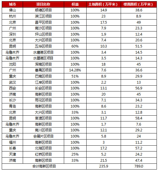 中海地产2023年的业绩,中海地产靠谱吗
