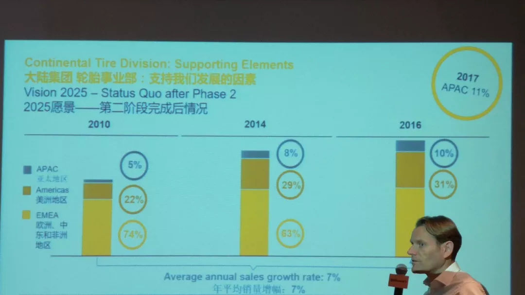轮胎要随时“胖瘦可变”了？寅哥新西兰体验马牌概念胎