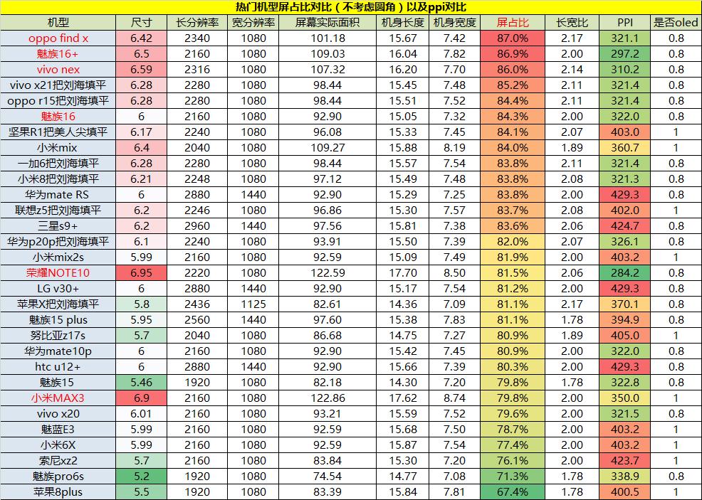 魅族16现在如何,魅族16的使用小技巧