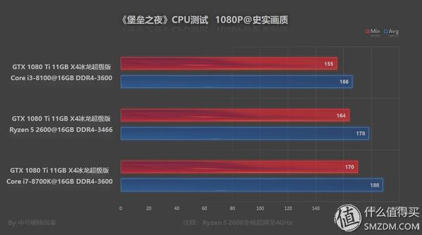堡垒之夜现代建筑学,堡垒之夜日式建筑图纸