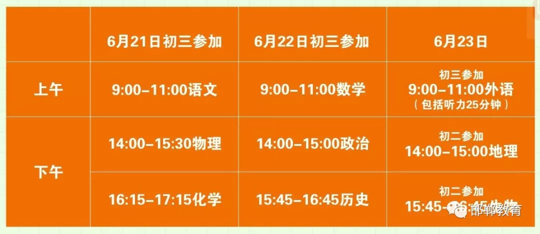 邯郸高中改革最新消息,邯郸高中招生最新通告