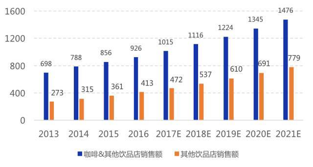 奶茶店加盟计划书,奶茶店管理计划书