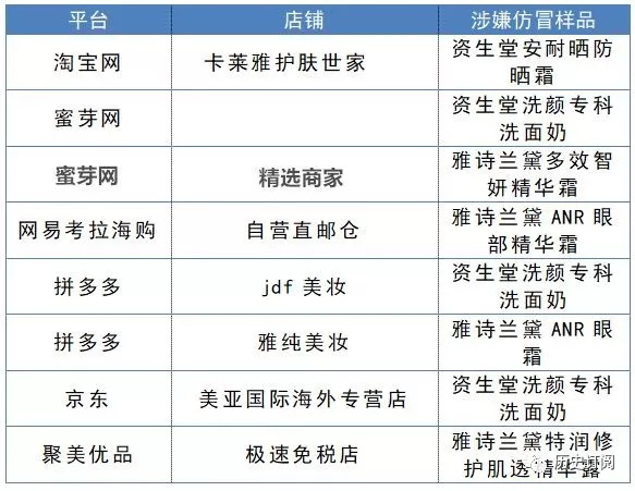 国家公布一大批假货名单！希望你没买……