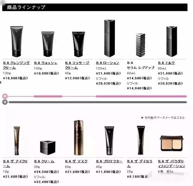 pola皮肤管理全系列,pola美白全系列