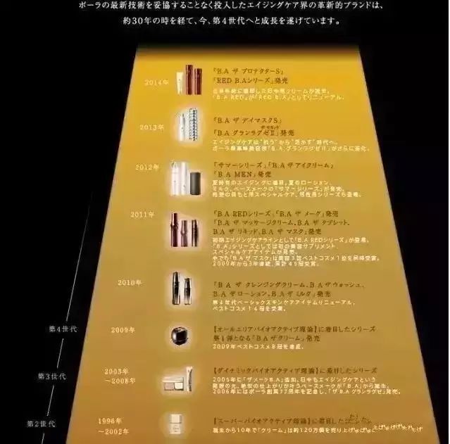 pola最好用的产品,pola护肤品全系列