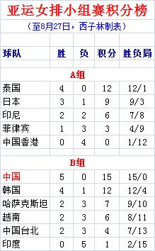 亚运女排半决赛中国vs泰国,亚运女排中国战胜泰国