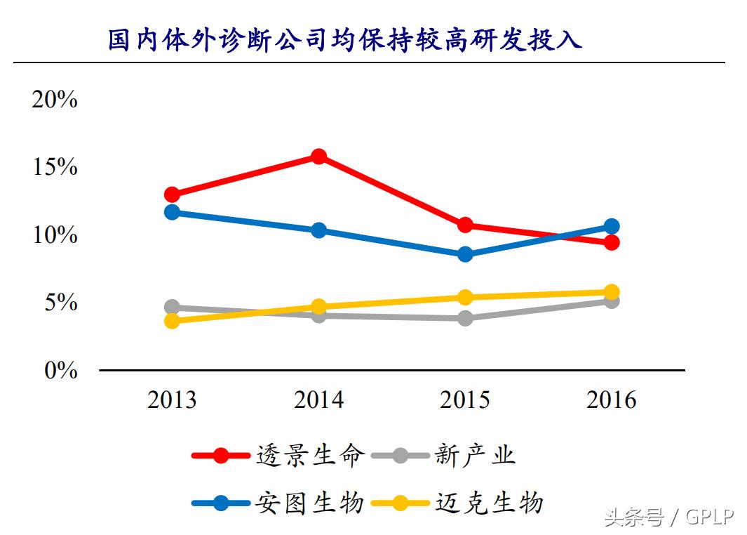 迈克生物潜力,迈克生物一季度利润为何下降