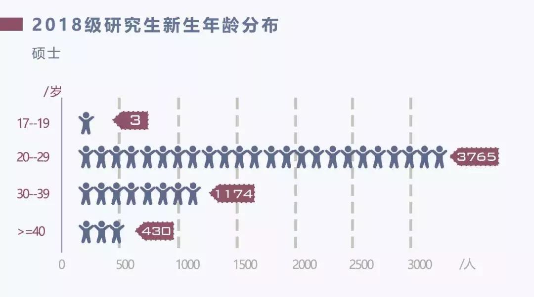清华大学研究生历年名单,清华大学2020年研究生统计