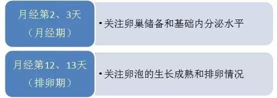 女性激素六项科普,激素六项哪项说明绝经