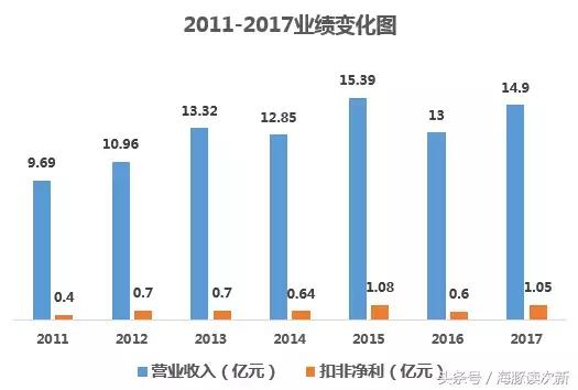 *药弹**来了！继七一二后又一纯正军工次新……（附重点次新业绩点评）
