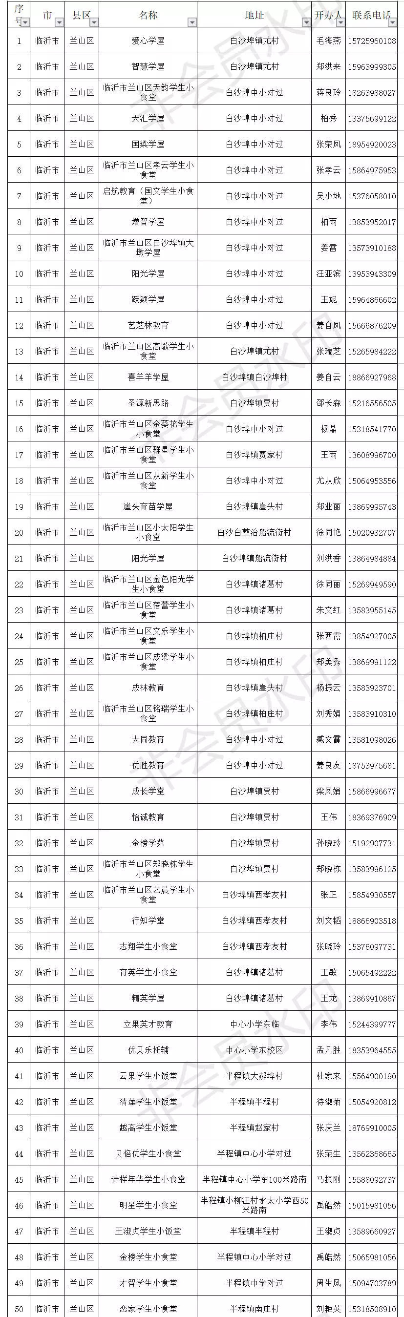 临沂小饭桌登记名单,临沂各县区最全小饭桌名单