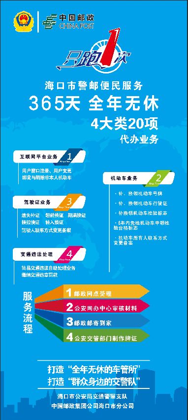 海口车管所办理业务网上怎么预约,海口四个交管服务站在哪里