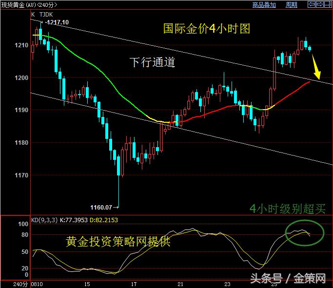 金策王td技巧,金策王
