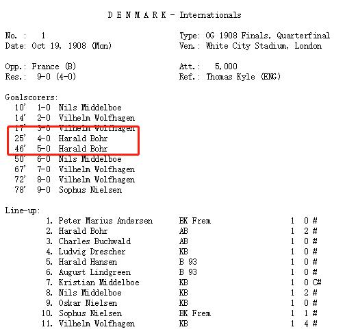 谁说踢球靠天赋,足球守门员拿诺贝尔物理奖