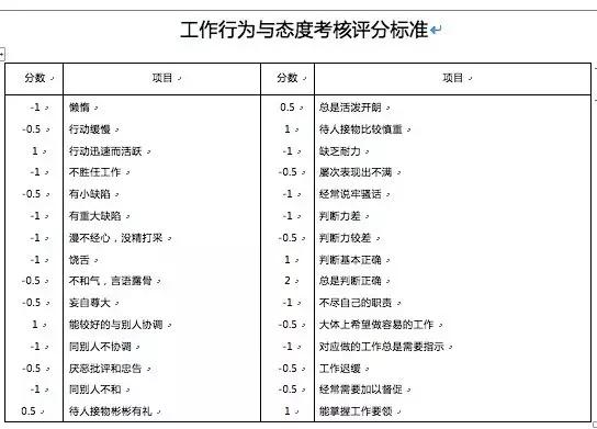 hr做哪个方面的工作有前途,hr六大模块适合长期做么