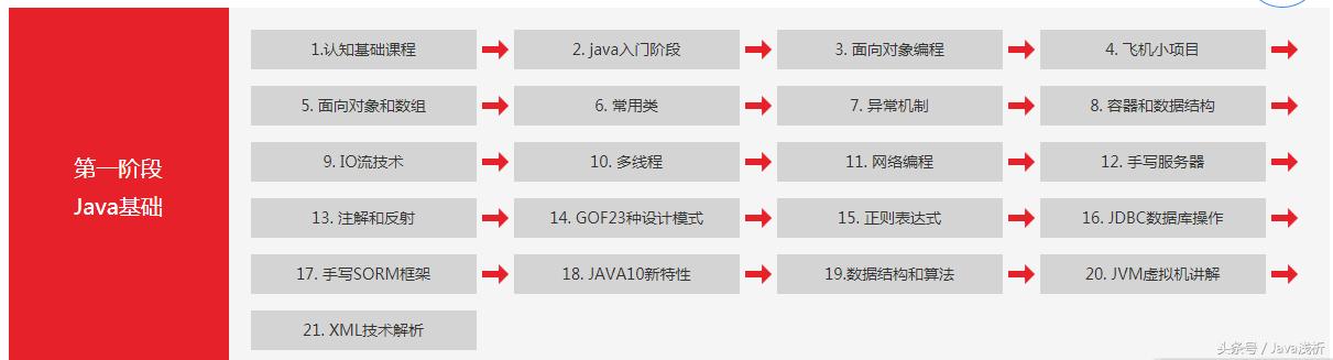华为java全套教程,华为p8有哪些技术