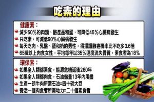 做素食卖给爱吃肉的你？比尔盖兹投资的公司用素肉掀起饮食革命