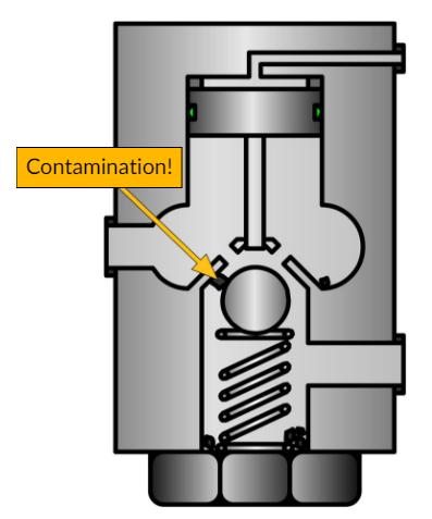 液压故障诊断分析方法,液压缸的故障案例分析