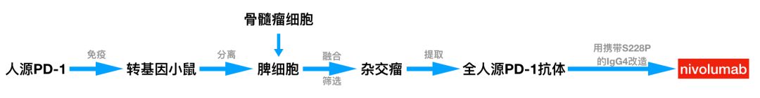 重磅首个国产新冠口服药获批上市,国产pd1免疫制剂什么时候上市