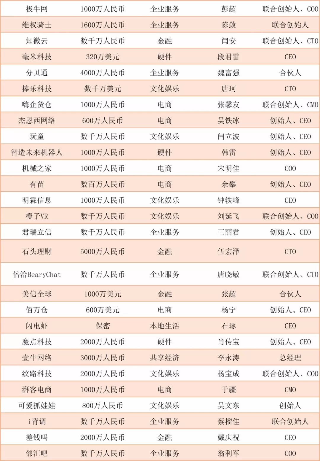 新零售电商创业,阿里创业新零售怎么样