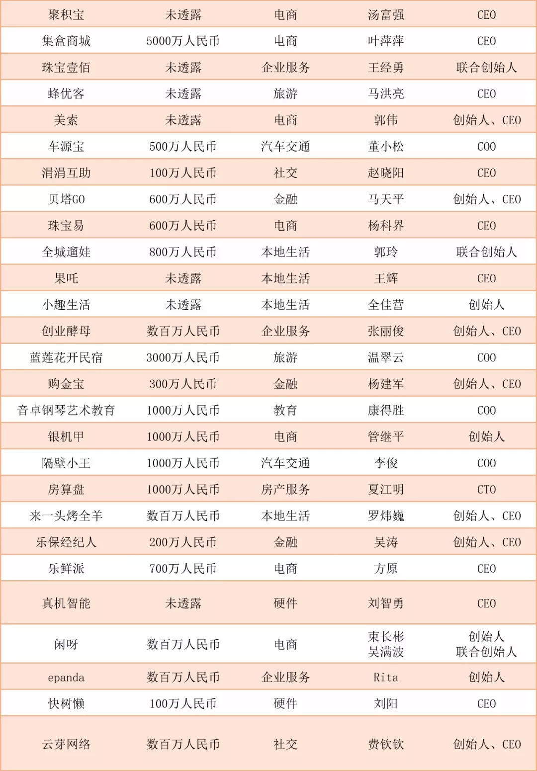 新零售电商创业,阿里创业新零售怎么样