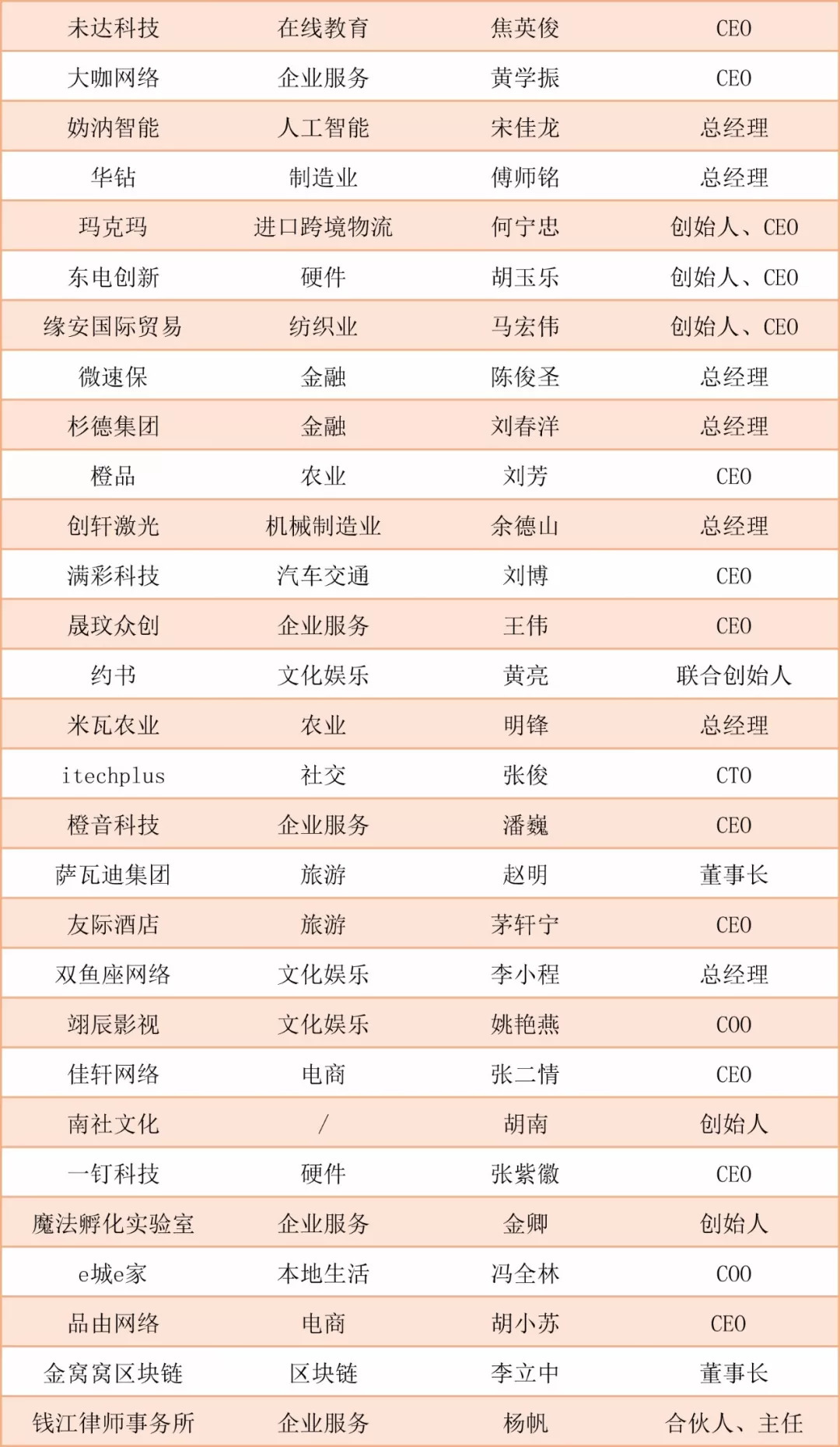 阿里入局社区电商,互联网社群电商是怎样挣钱的