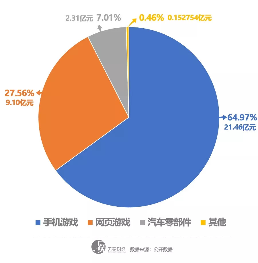 三七互娱预计2024年业绩,三七互娱多元化产品矩阵