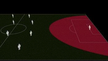 足球教学摆脱后射门的重难点,足球怎样越位