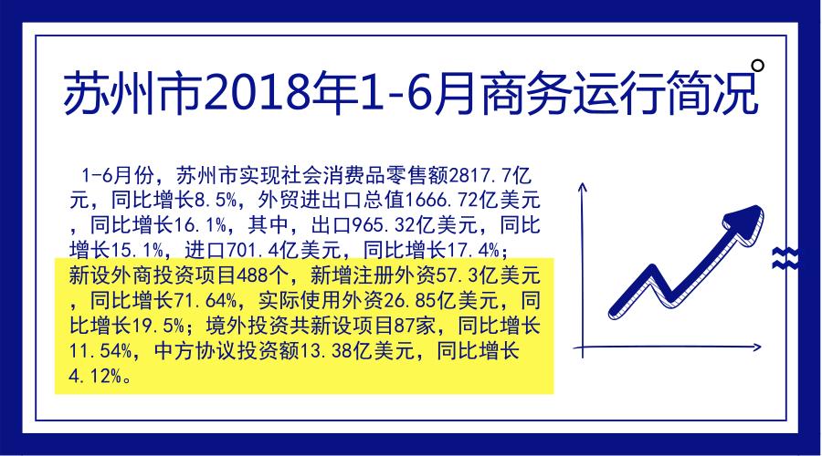 在镇江的外资企业,在江苏的外企