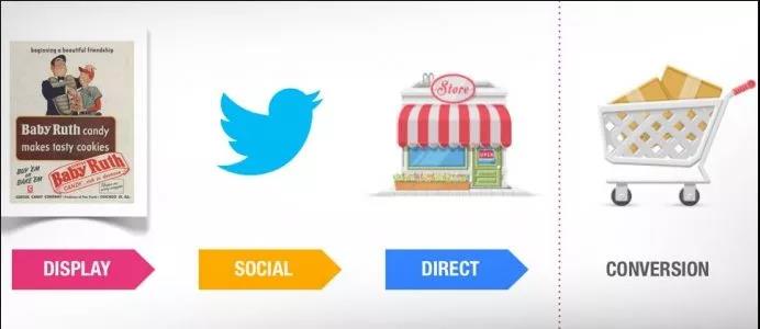 facebook自定义广告投放,facebook的广告投放位置包括哪些