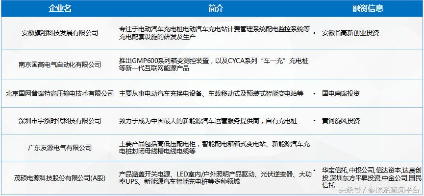 充电桩可行性研究报告机构,充电桩行业论文