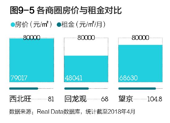 第一财经dt财经,贝壳研究院北京分院