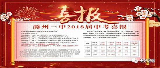 滁州三中宣传片,滁州三中环境