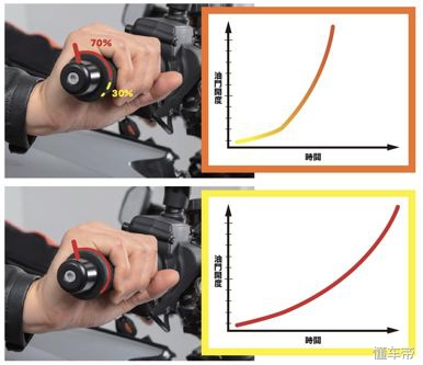 摩托车骑行如何正确踩油门,摩托车骑行油门怎么握