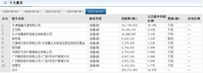 从天堂到地狱，这个“高富帅”董事长被抓了！