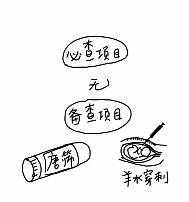 后悔没做脐带血穿刺,没做羊水穿刺担心唐氏儿