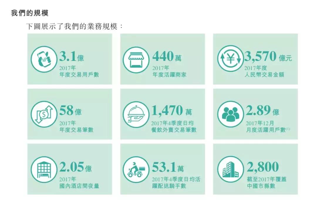 烧钱的远征：美团将于9月20日赴港上市