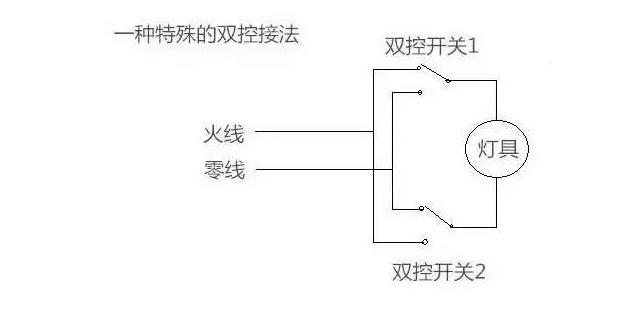 节能灯关灯后一闪一闪的怎么回事,家里led灯关了还是一闪一闪的