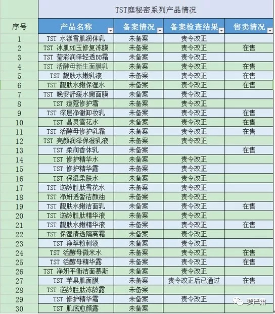 这对夫妻怎么作都不奇怪了，心痛的是其他明星为什么要掺和……